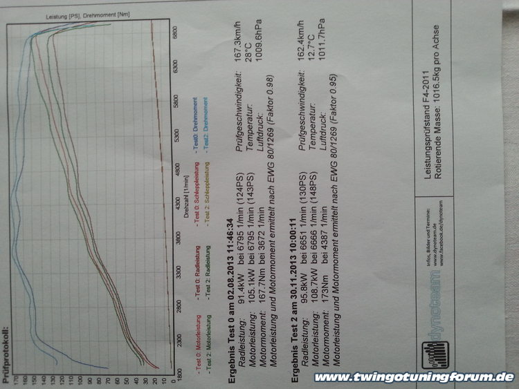 [Bild: twingo-30164011-i1G.jpg]