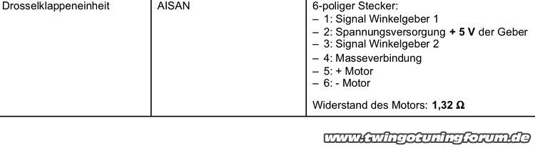 [Bild: twingo-22182155-hpF.jpg]