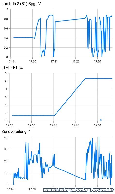 [Bild: twingo-03180012-Ssa.jpg]