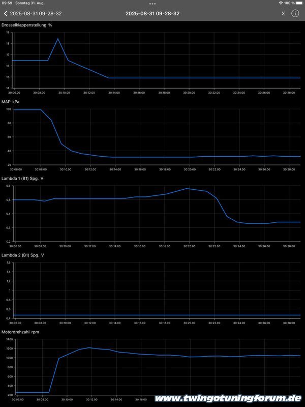 [Bild: twingo-31100509-HVh.jpg]