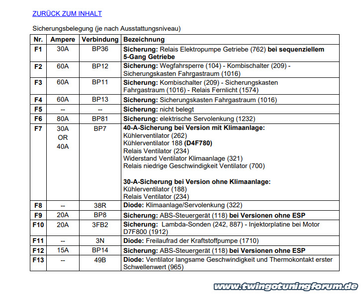 [Bild: twingo-22154254-snb.jpg]