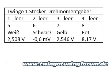 [Bild: twingo-10183716-tJp.jpg]