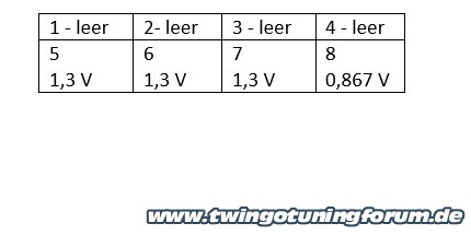 [Bild: twingo-10183845-gQl.jpg]