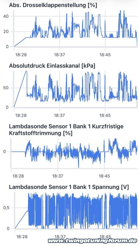 [Bild: twingo-29214325-eIM.jpg]
