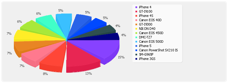 stats